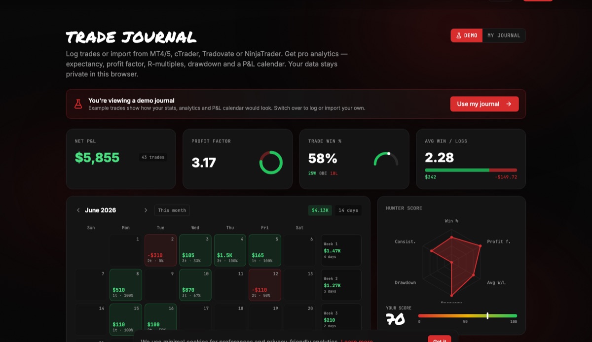 Trade journal with pro analytics